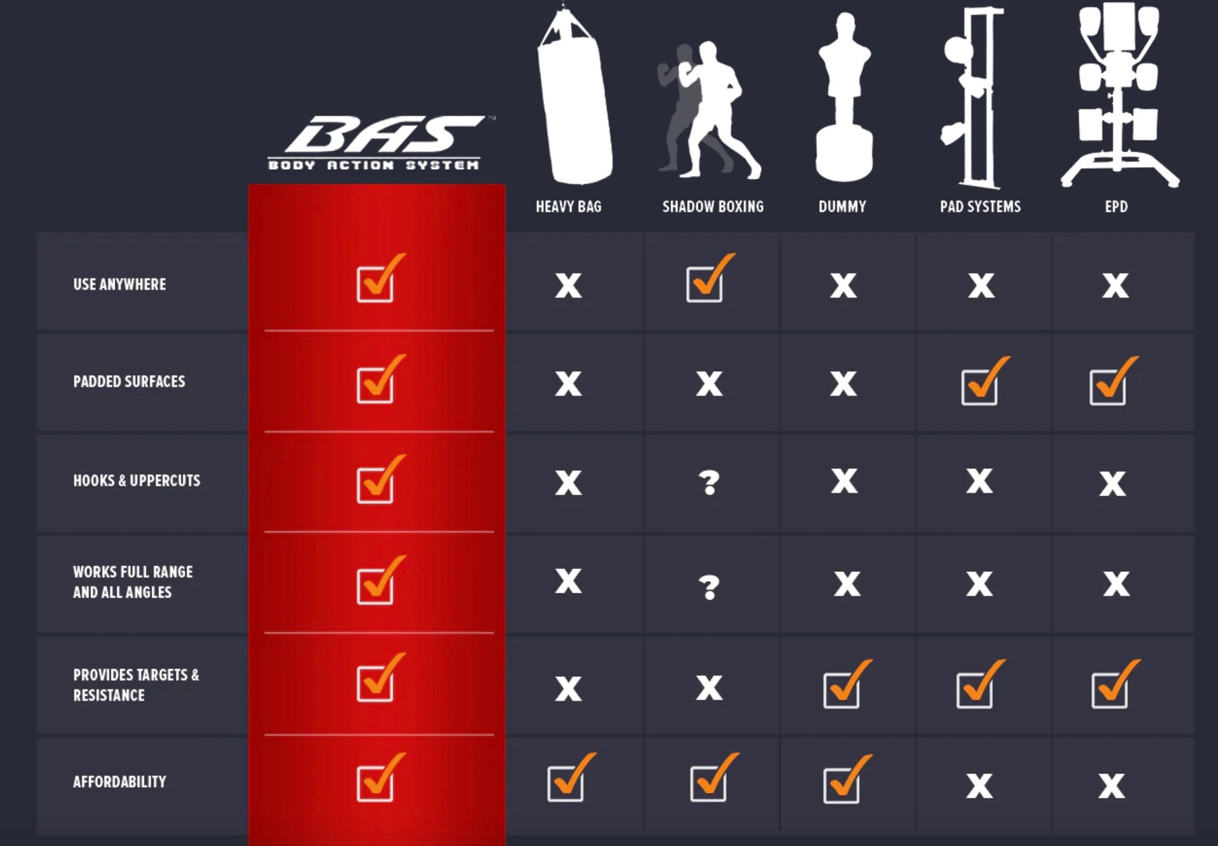 BAS Body Action System Smart Interactive Training & Tracking